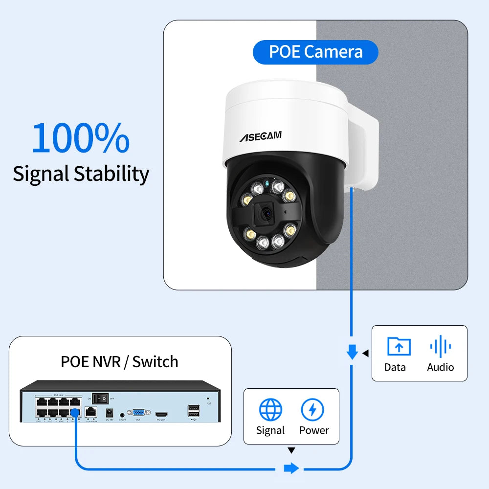 8MP 4K PTZ IP Security Camera with Face Detection, Audio, PoE and Color Night Vision
