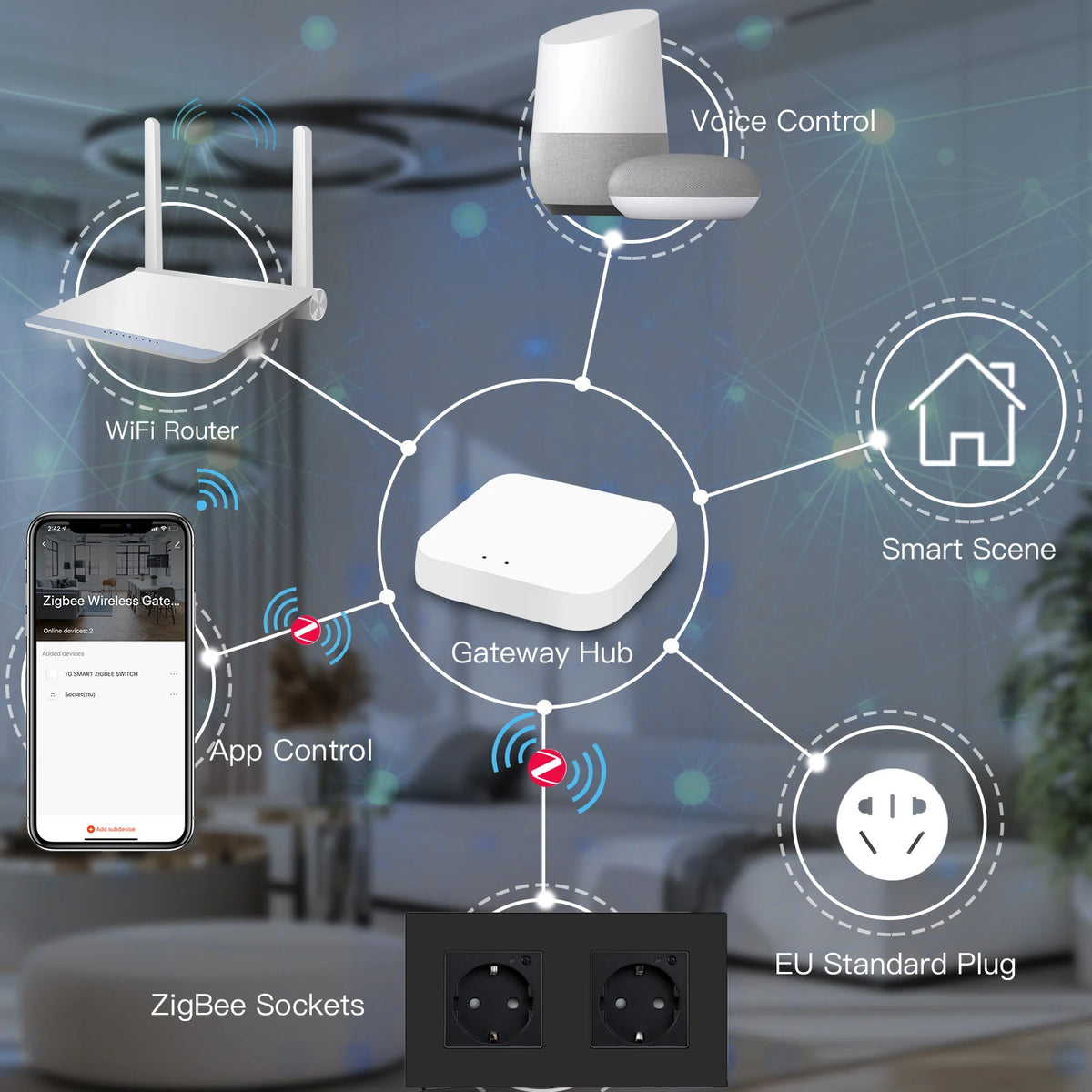 Enchufe inteligente Zigbee de pared – simple, doble o triple