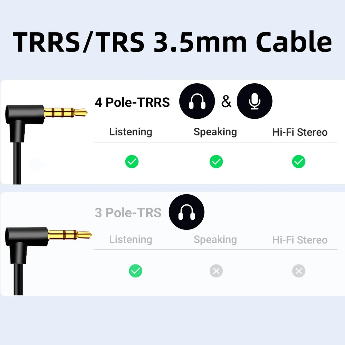 90 Degree 3.5mm TRS/TRRS Audio Cable Stereo 3.5mm to 3.5mm Right Angle AUX Cord for Headphone MP3 Smartphone Tablet Car Speakers