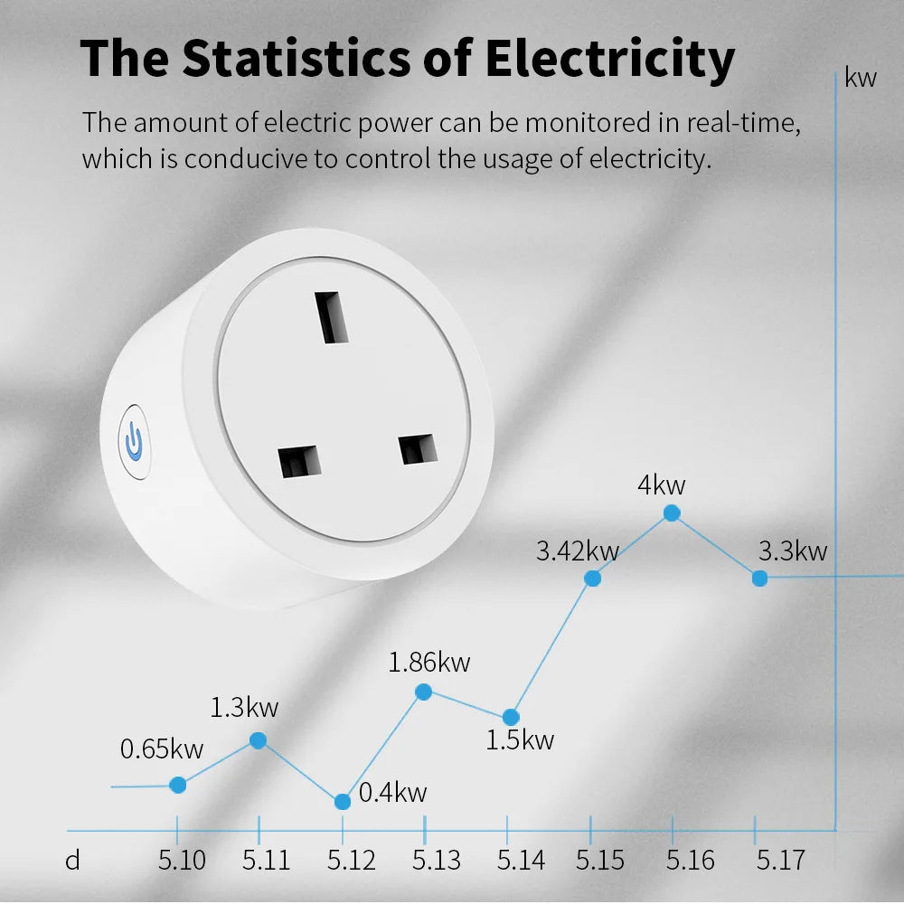 UK Wi-Fi Smart Plug, Tuya or Cozylife Options