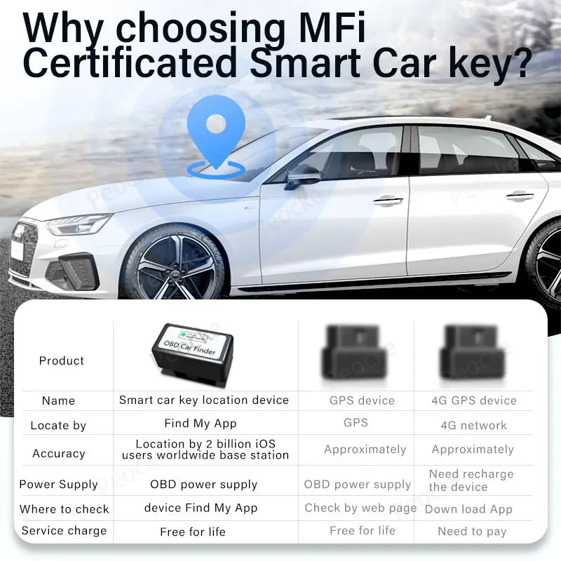 Car OBD Locator For Apple Find My Mini GPS Tracker ITag OBD2 GPS Monitor Tracker Vehicle Anti-lost Free App