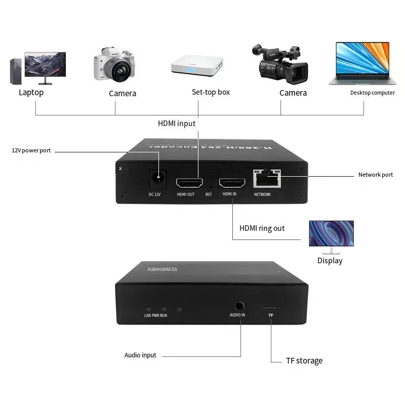 Video enkodér 1080p HDMI na IP
