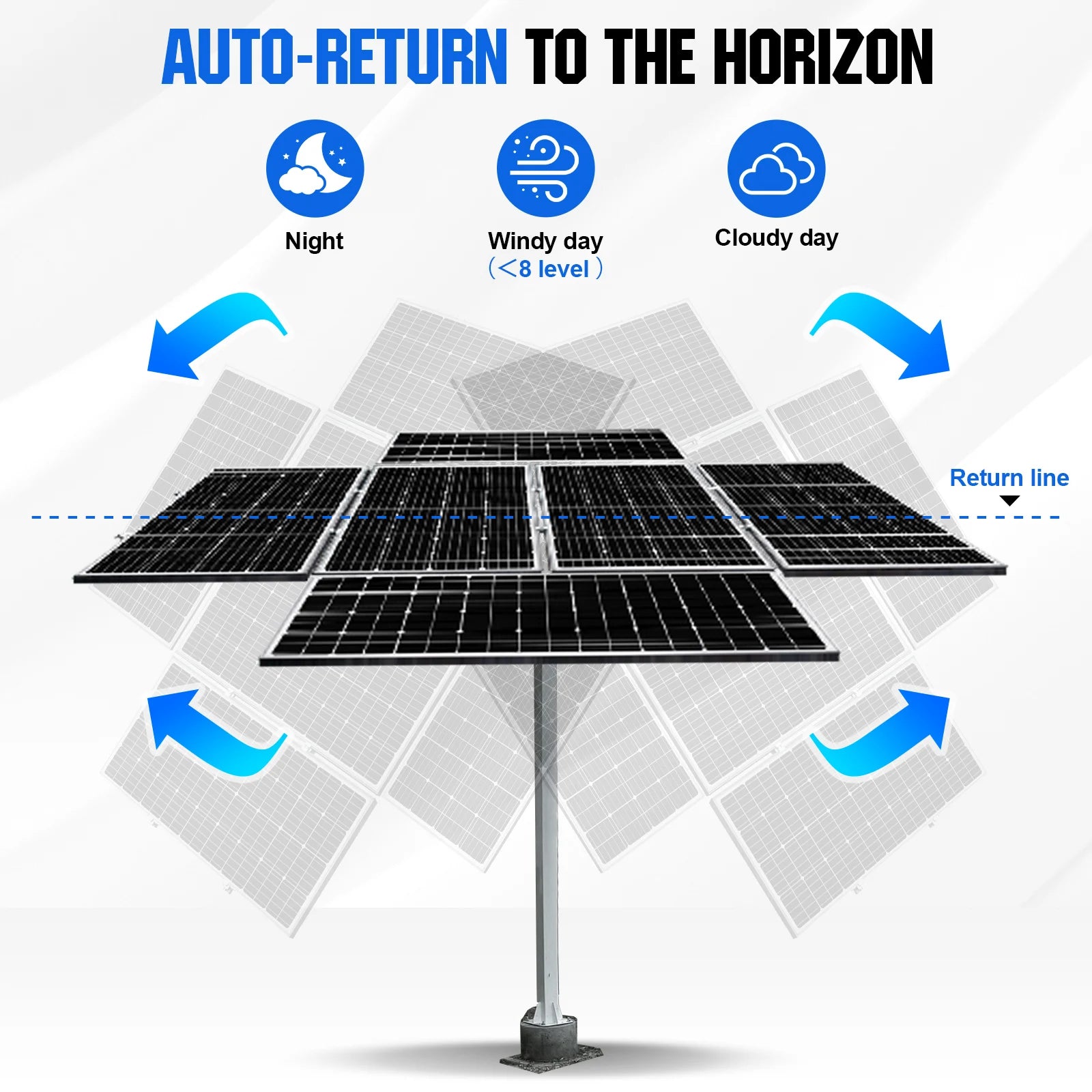 ECO-WORTHY Solar Panel Dual Axis Tracking System (Increase 40% Power) with Tracker Controller for Yard/Farm/Field