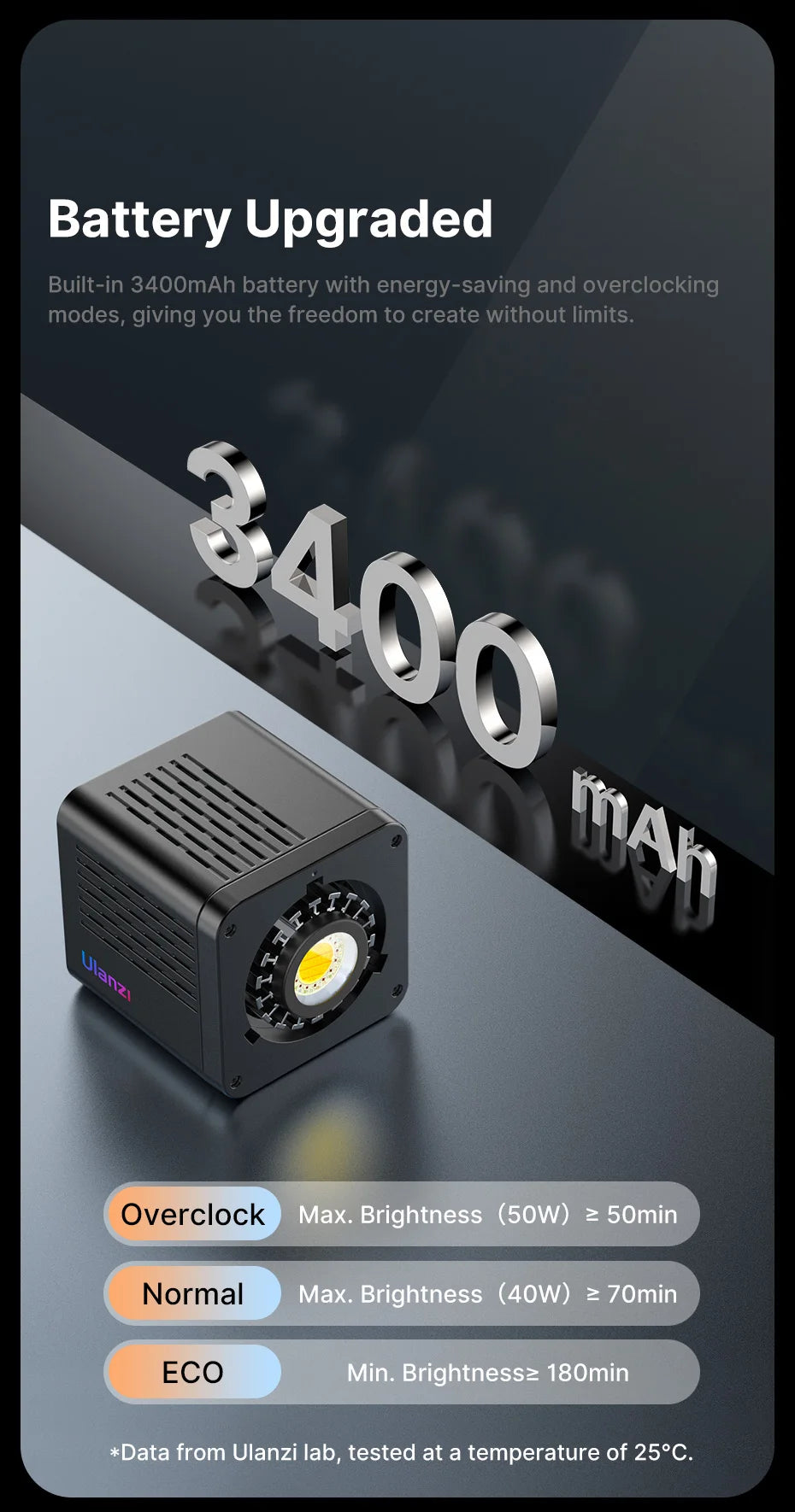 Ulanzi L024 40W RGB відеосвітло з міні-кріпленням Bowens