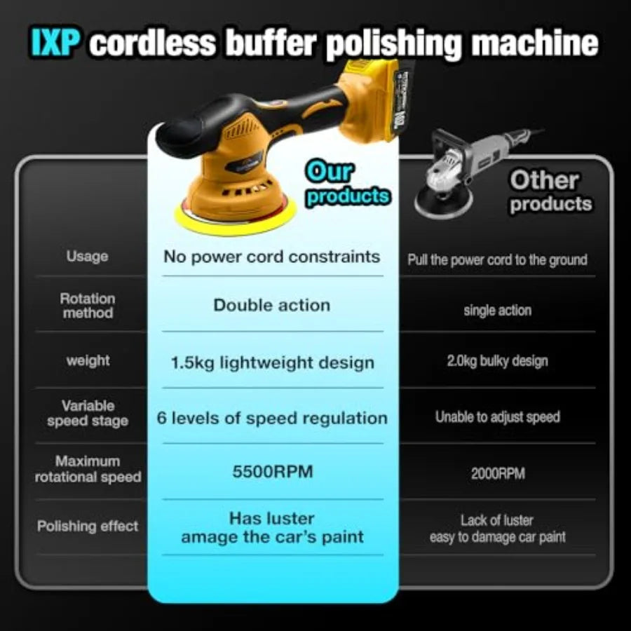 Cordless 6-Inch Buffer Polisher for Dewalt 20V Batteries