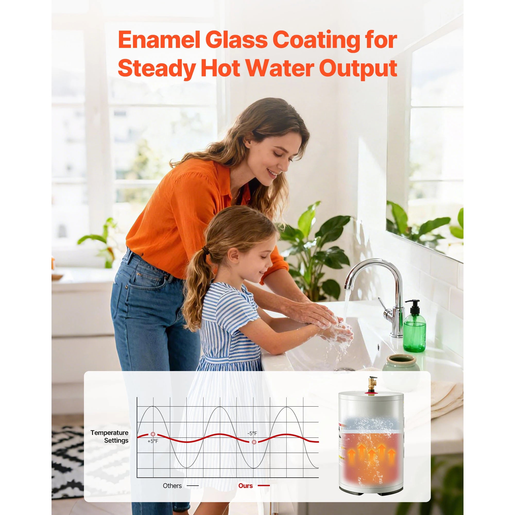 Chauffe-eau électrique de 6 gallons 1600W unité de point d'utilisation