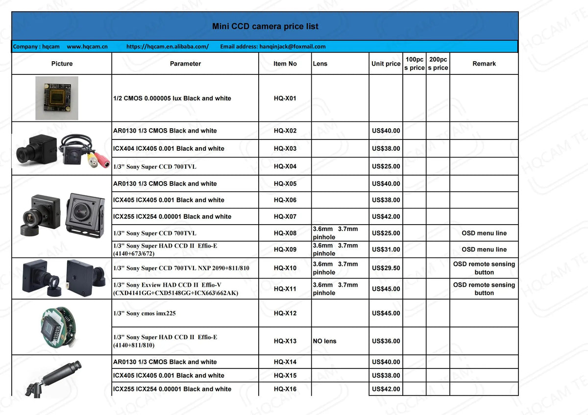 1080P 2MP pełne HD 4-w-1 mini przewodowa kamera CCTV