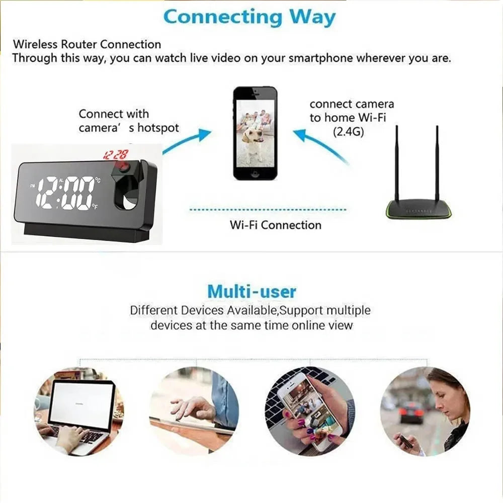 FHD 1080P Mini Miniature Projection Clock Camera Supports 2.4GHz WIFI Wireless Remote Viewing, Motion Detection, Home Camera