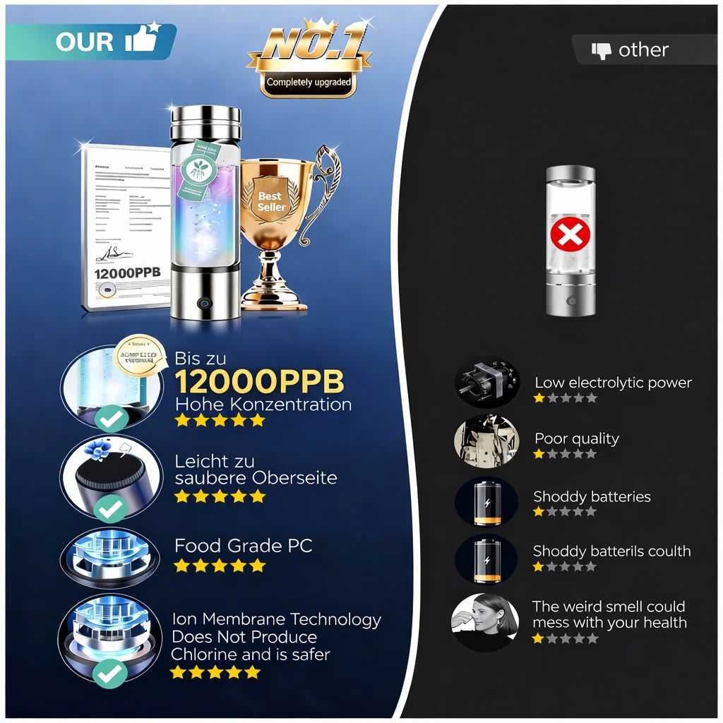 Hydrogen Water Bottle 12000PPB Generator with SPE/PEM Technology