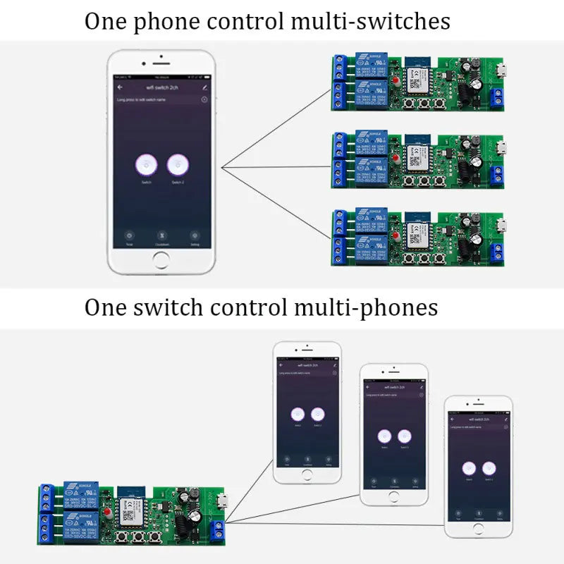 Tweerichting Wi-Fi droog-contact relaiscontroller