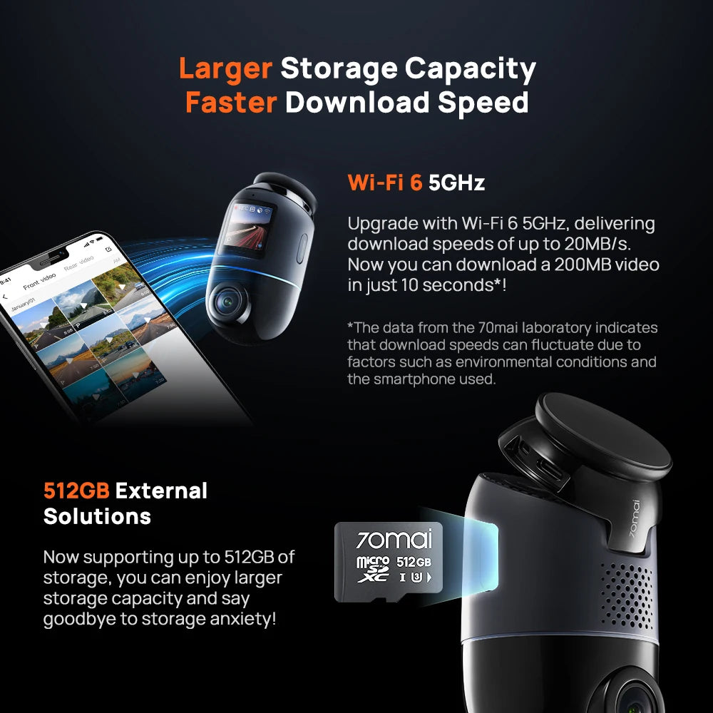 4K 360° Rotating Dash Cam with GPS, ADAS, 4G LTE & Supercapacitor