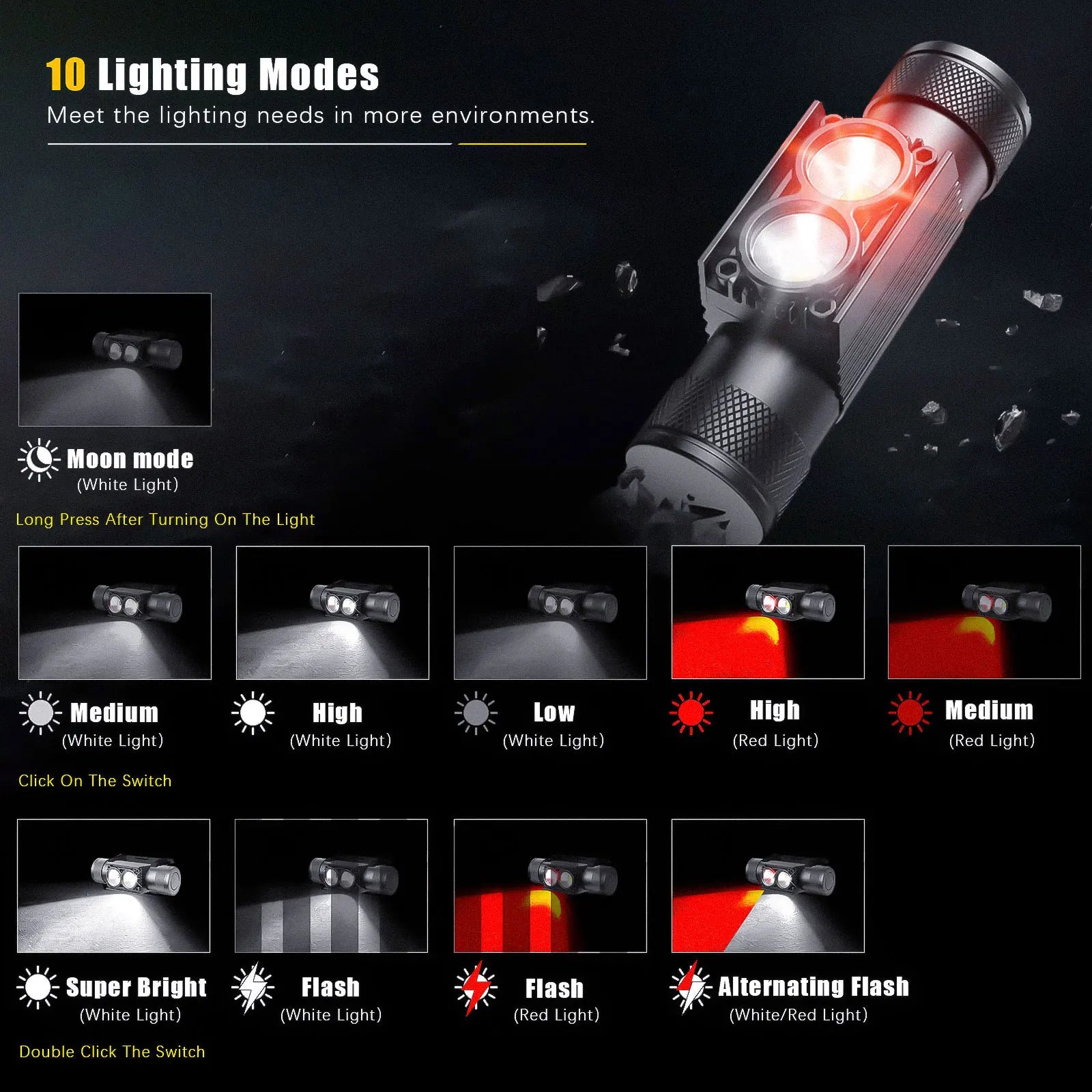LED Mini Headlamp White Red USB-C Rechargeable