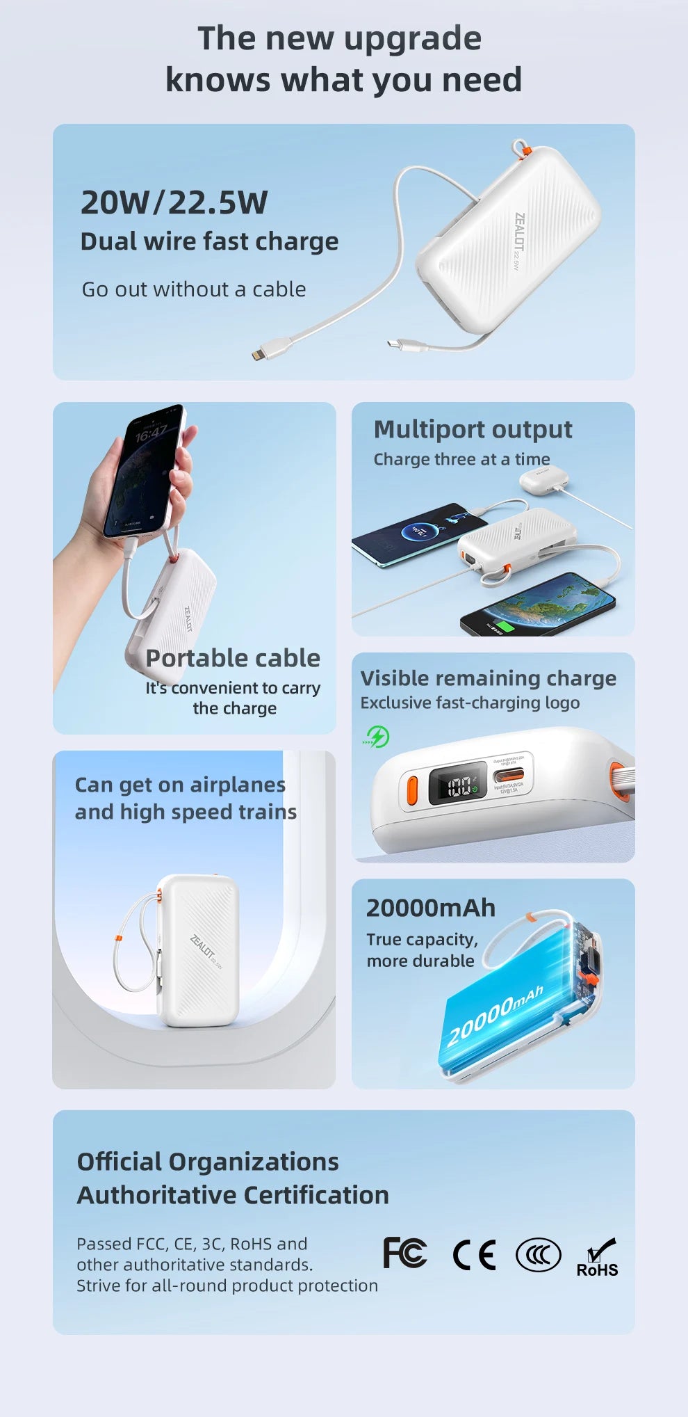 20000mAh Portable Power Bank with USB-C Cable and Digital Display