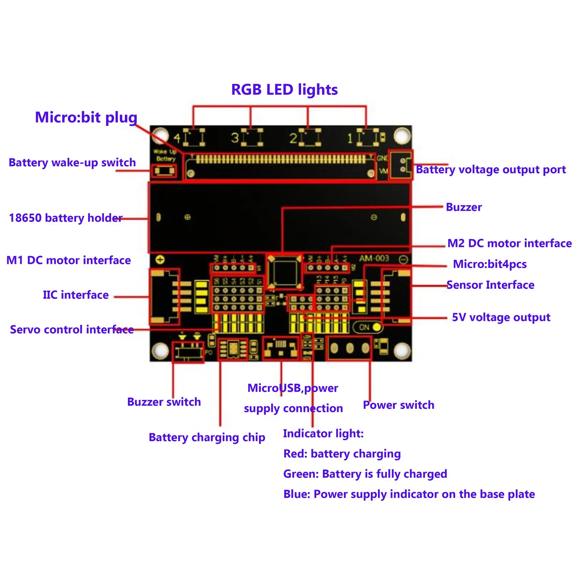 micro:bit Robotika Bővítődeszka