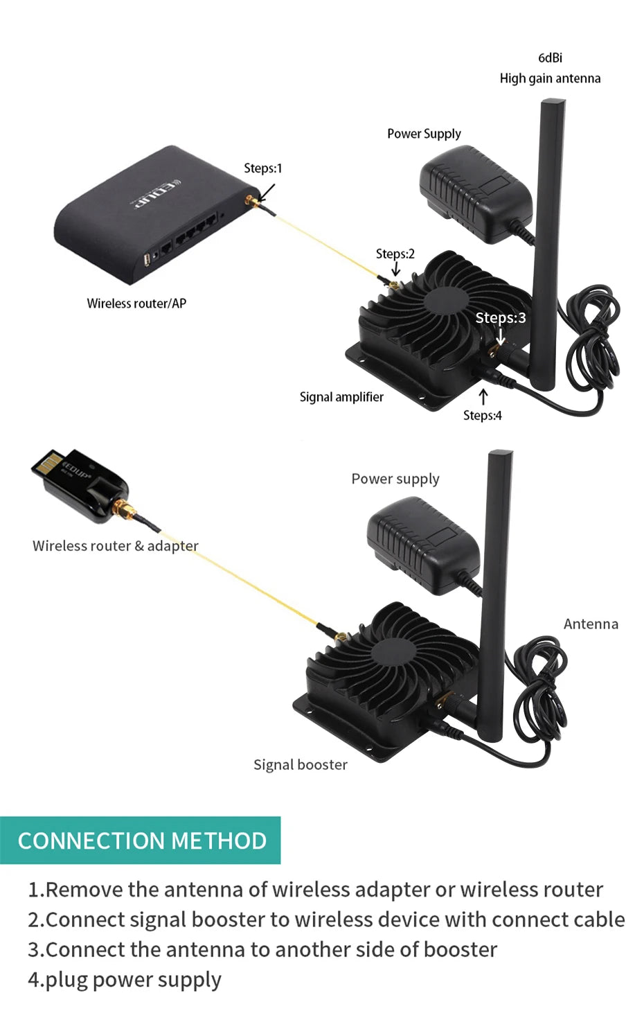 Wzmacniacz sygnału WiFi 8W 2,4 GHz do rozszerzenia zasięgu sygnału
