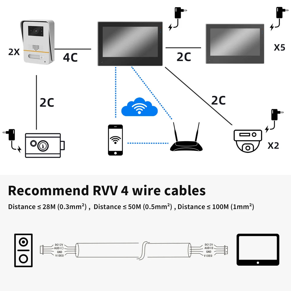 Karmen Video dverový interkom 1080P širokouhlý dotykový displej