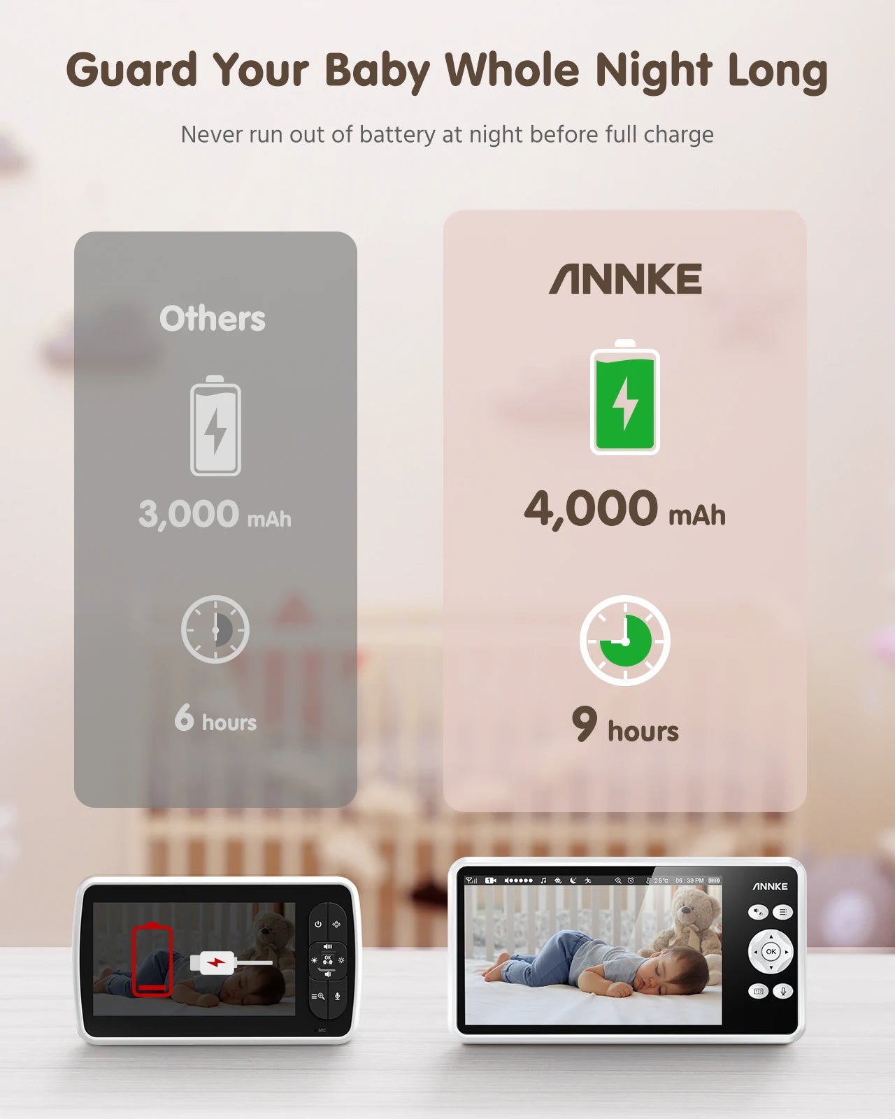 ANNKE 5" Wireless Baby Monitor with Night Vision and Audio