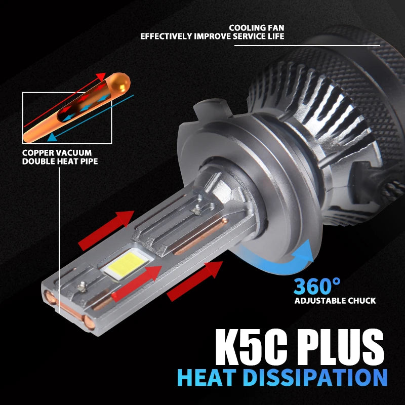 Dawn Knight 140W K5C PLUS H7 H11 H1 H4 LED svjetlosna zraka žarulja 4300K LED HB3 HB4 Dual Copper Tube Led Light Kit za auto 12V 2 kom