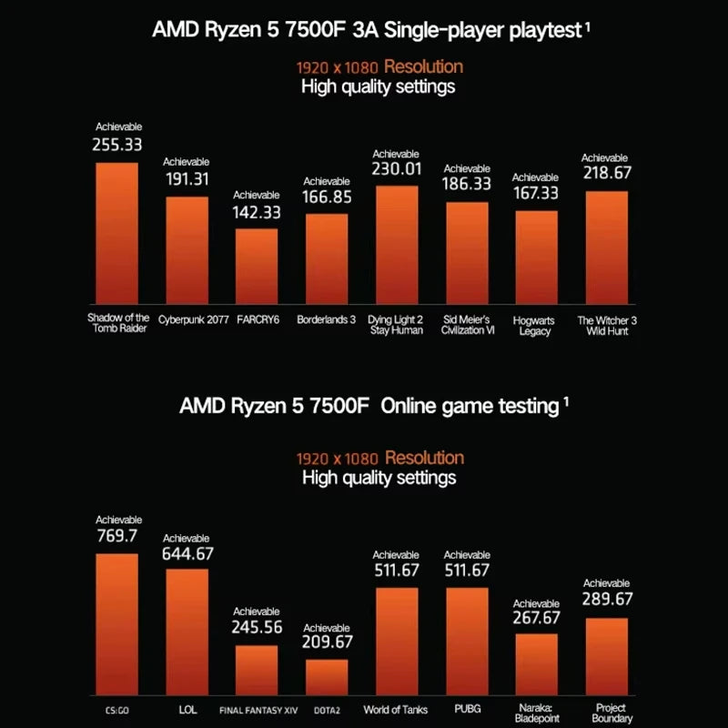 Procesor stacjonarny AMD Ryzen 5 7500F
