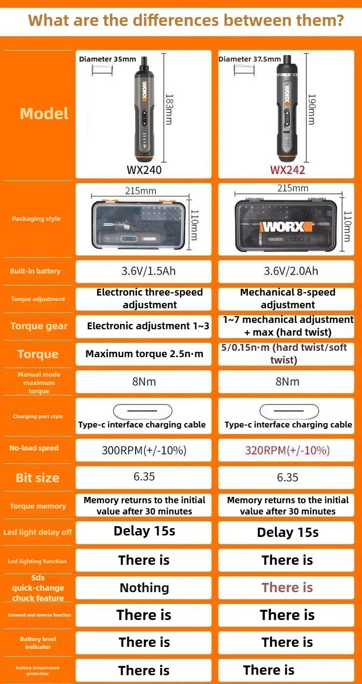 WORX 4V Electric Screwdrivers Set Automatic All-in-one Wireless Precision Screwdriver Household Hand Power Tools WX240 WX242