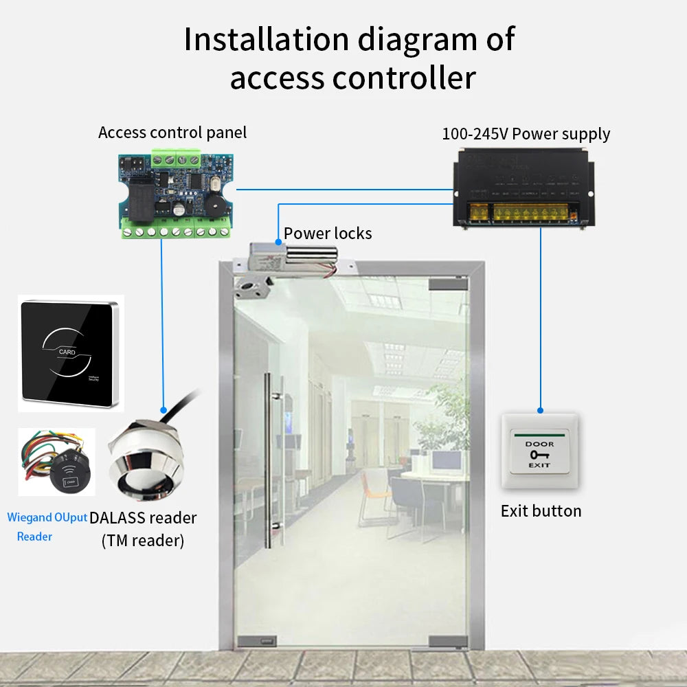 Single-Door Access Controller - Reader Kit Options