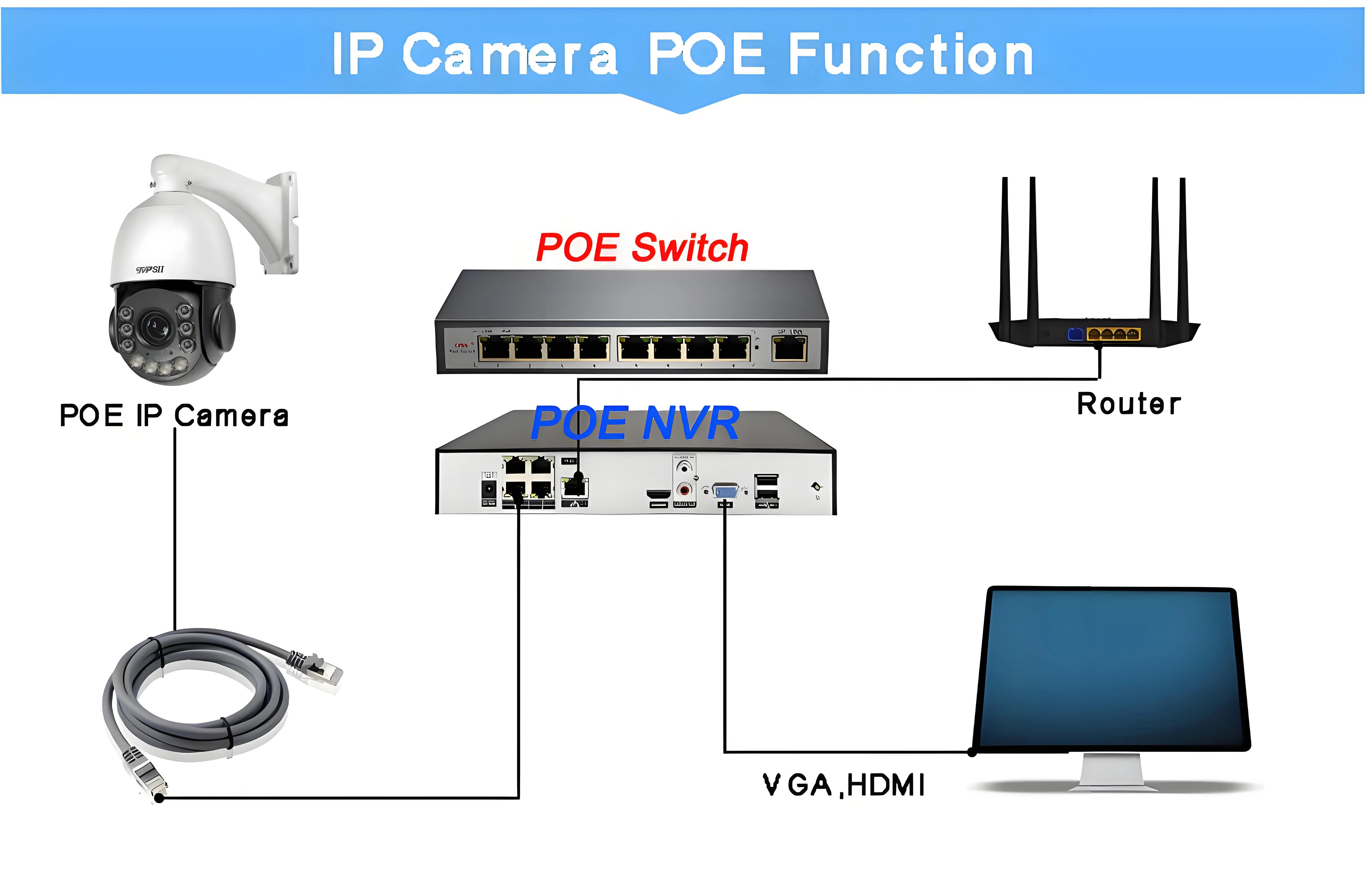 4K PTZ sigurnosna kamera s naprednim praćenjem