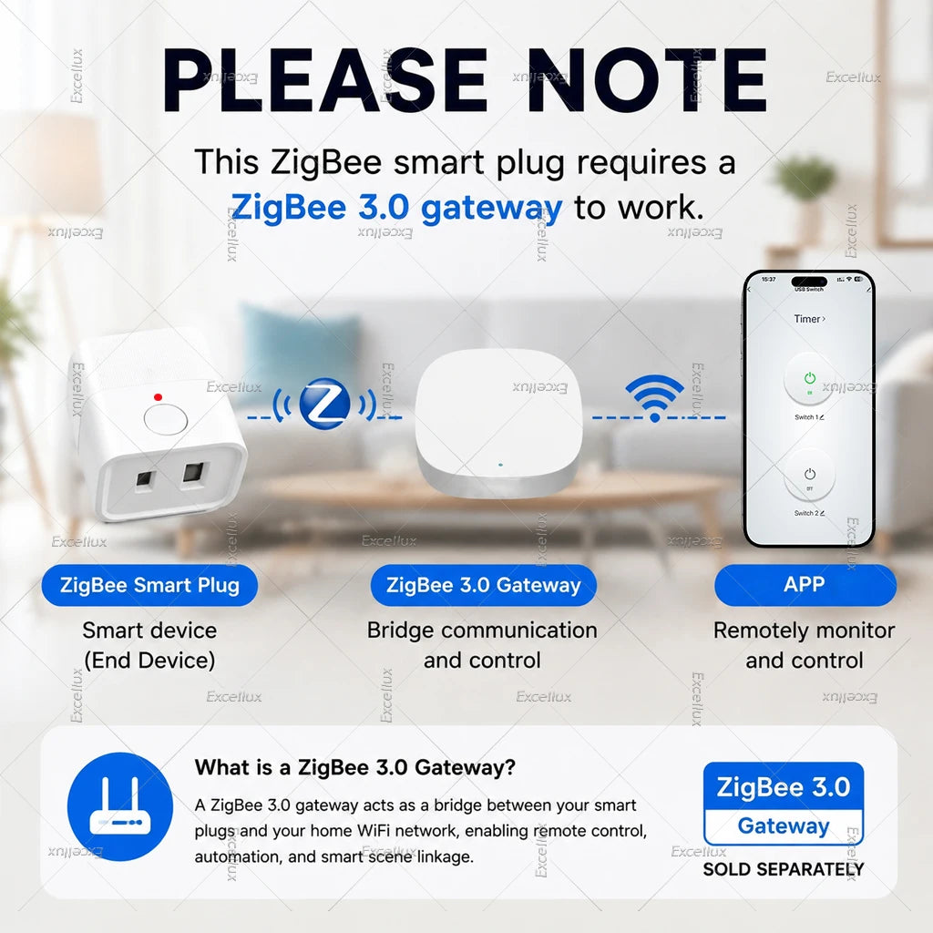 Stikalo napajanja USB Zigbee – USB ali Type-C