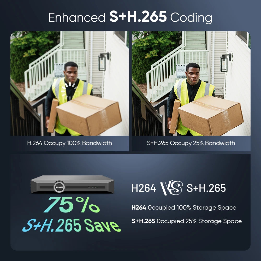 SANNCE 8CH NVR 3MP 4-Camera PoE Security System