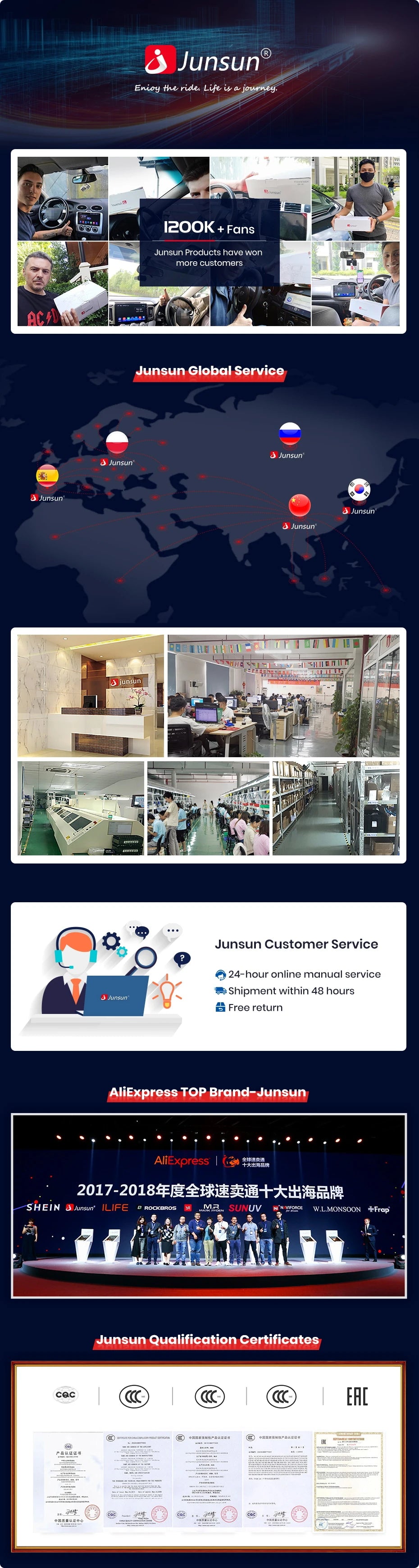 DAB Antenna With USB Adapter for Android Car Radios