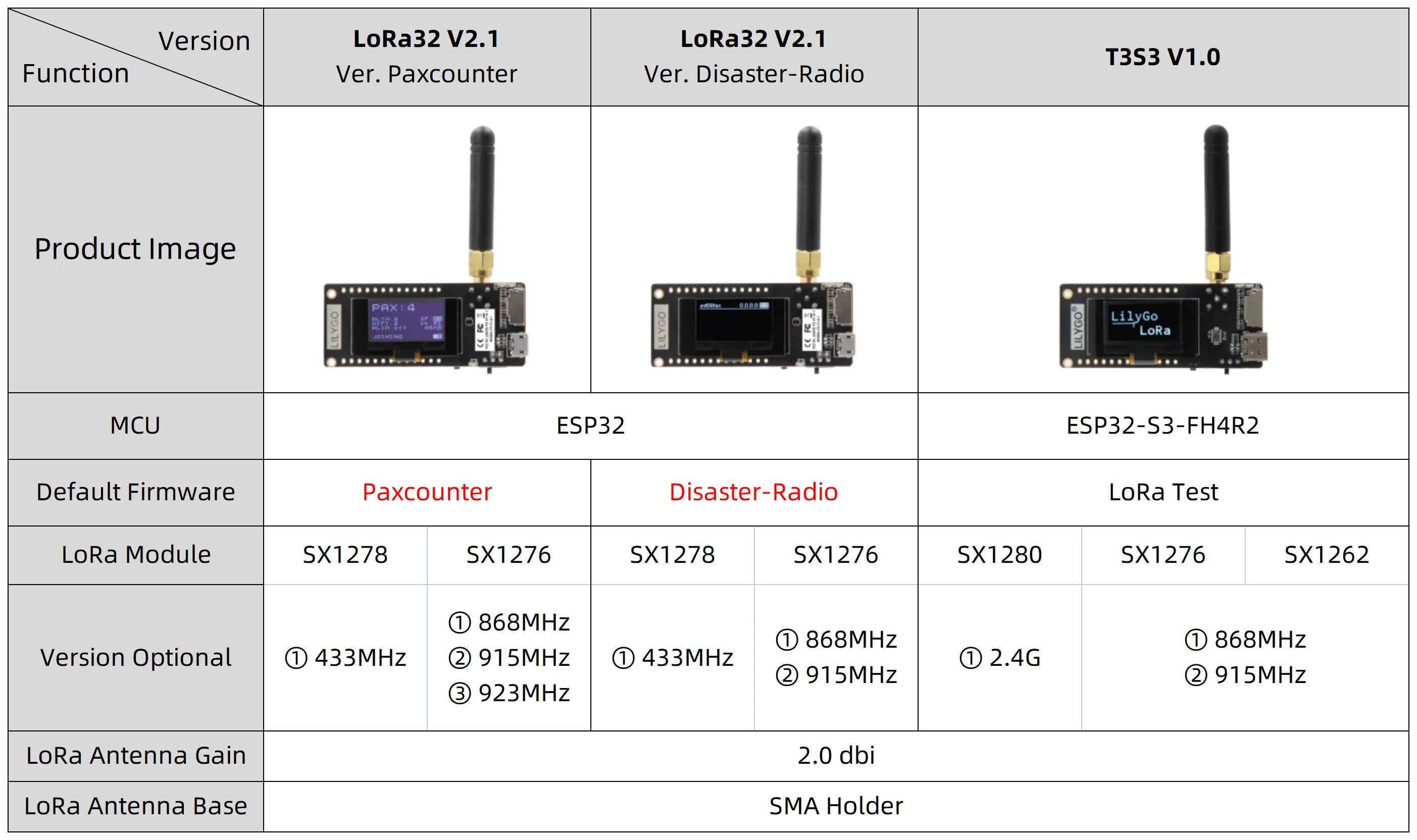 Modulo ESP32 LoRa32 V2.1 con OLED, WiFi, Bluetooth e antenna SMA