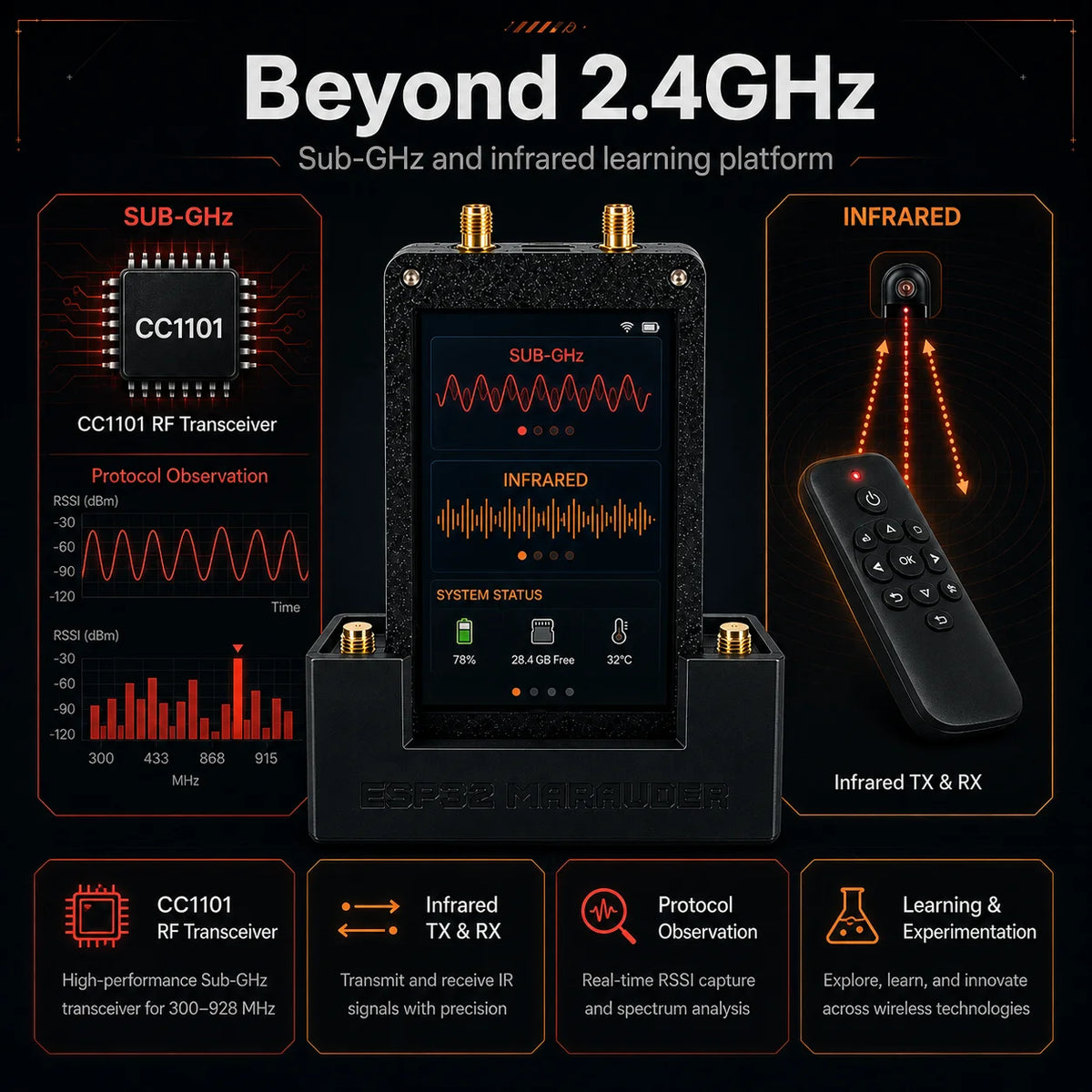 Treći modul ESP32 WiFi NRF24 CC1101 proširivački GPIO plaat za bežični razvojni set