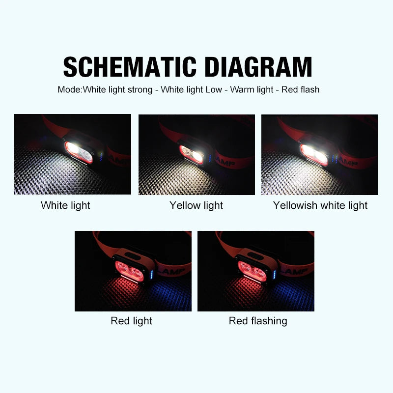 Rechargeable LED Headlamp with Adjustable Angle