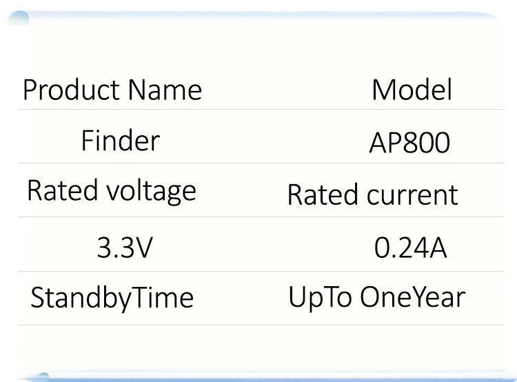 Car Charge GPS Locator Tracker 30W USB Phone Charger Fast Charging Type C QC3.0 Works with iOS Find My APP,Google,Android