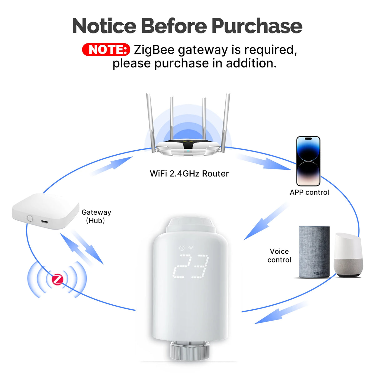 Tuya ZigBee3.0 Smart TRV Radiator Actuator Valve External Sensor Thermostat Temperature Controller Alexa Google Home