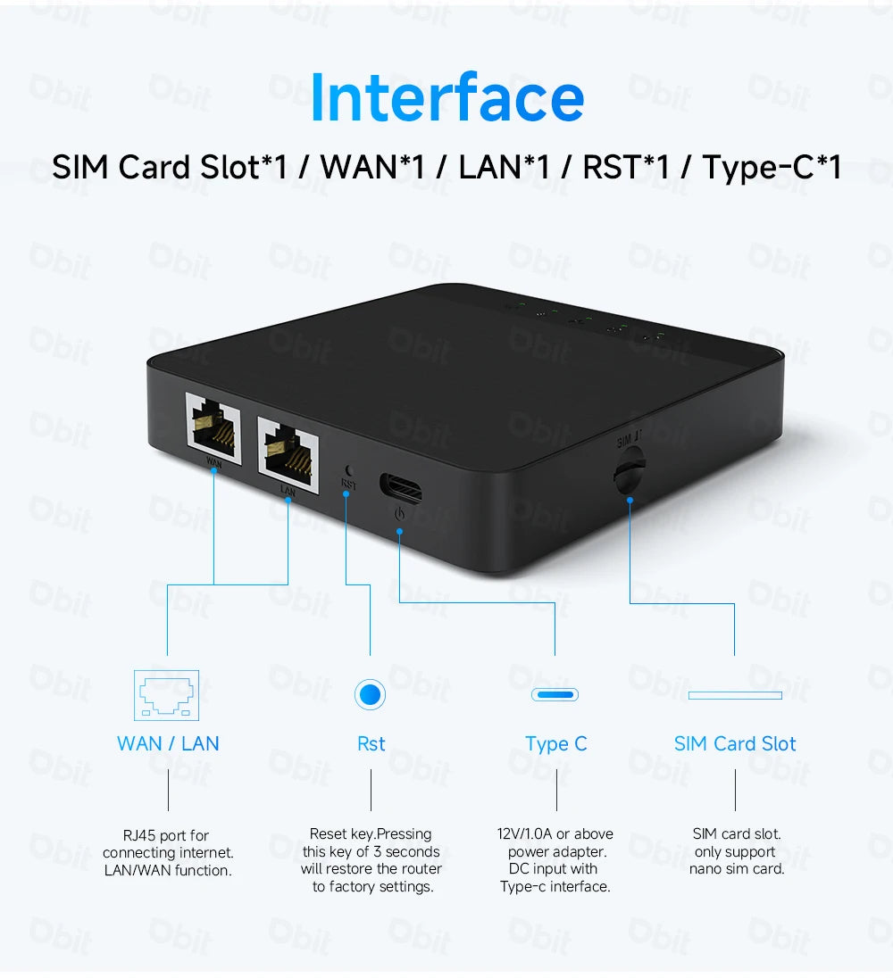 Mini 4G LTE WiFi Router with SIM Card Support