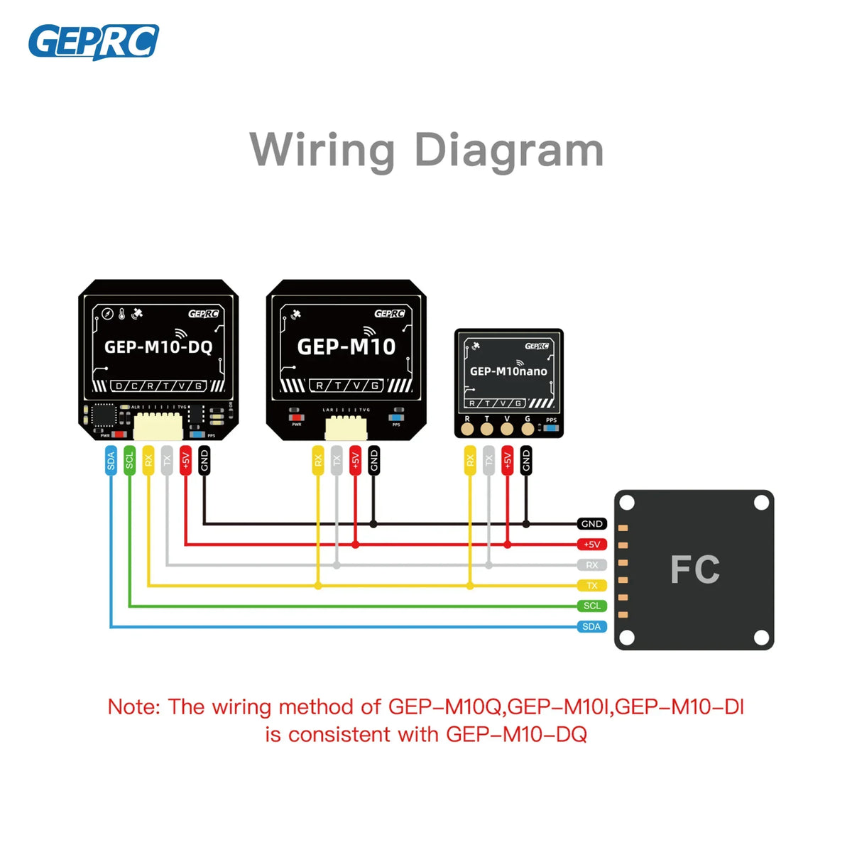 GEP-M10 GPS Module - Model Options