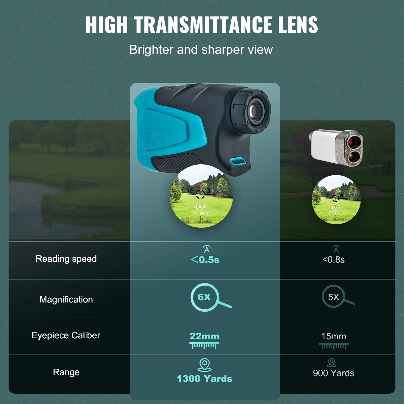Laser Golf Rangefinder 1300 Yards with Slope & Flag Lock