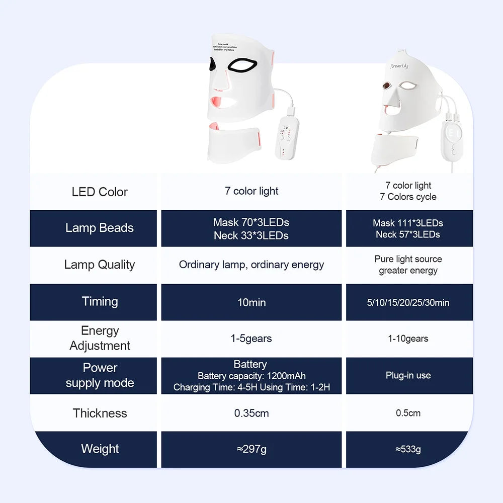 7 Color LED Silicone Face & Neck Mask for Skin Rejuvenation
