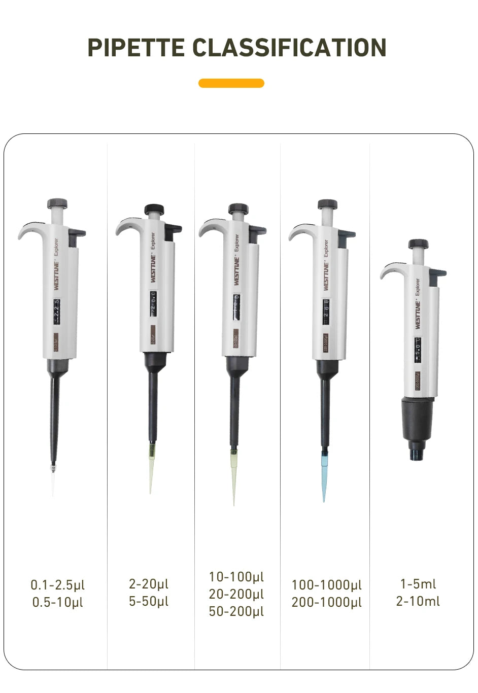 Laboratory Micro Pipette Gun, Single Channel, Adjustable Volume