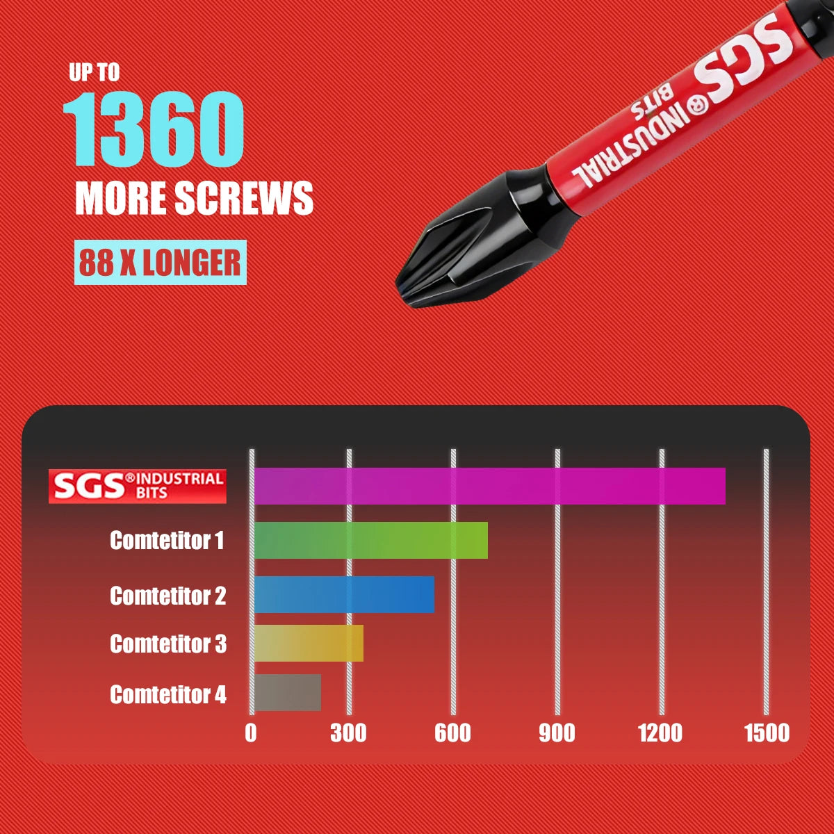 Multifunctional Screwdriver Bit Set, Ph, Pz, Sq, Hex, Torx, Sl, Multi-Specification Universal Impact Screwdriver Bit Set, 50mm, Magnetic Bits, S2 Steel Material, Universal 1/4" Hex Shank Compatible with Electric Drills, Elect