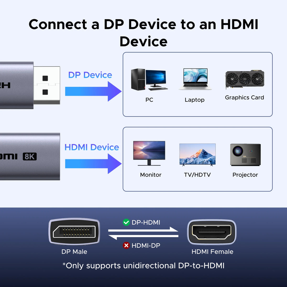 DisplayPort to HDMI Adapter - Pack Options