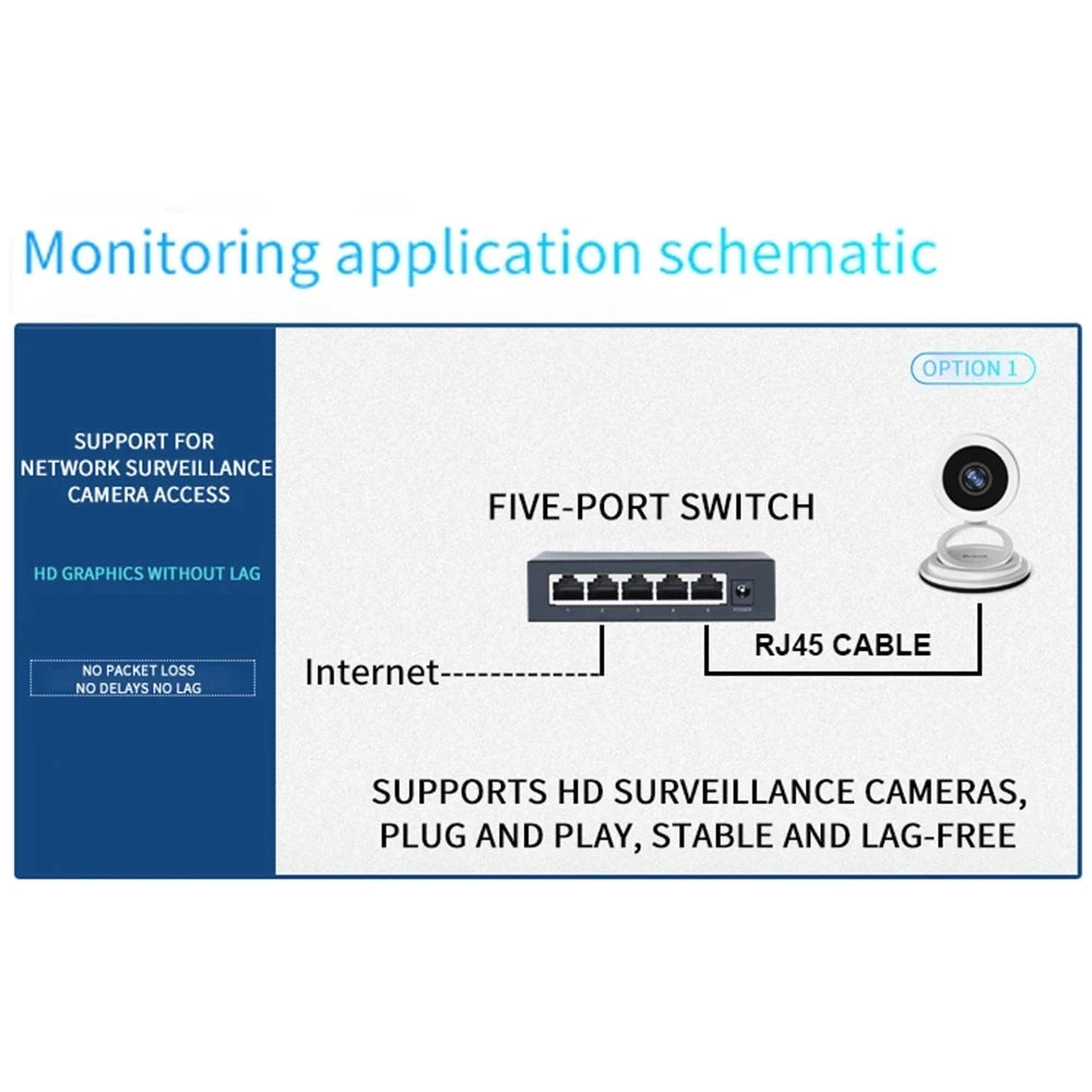 Gigabit Ethernet Switch, 5, 8 or 10 Ports