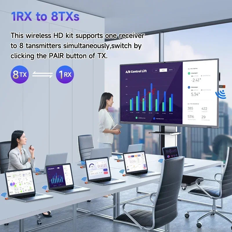 Wireless HDMI-Compatible Video Transmitter and Receiver Extender kit TV Stick Dongle Adapter For PC Camera Laptop To Monitor TV