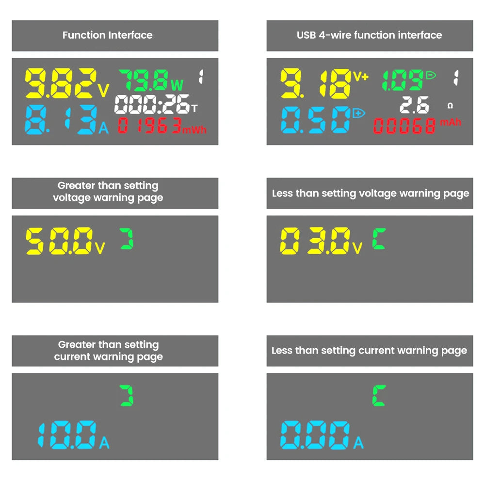 Digitaler USB-Lade-Tester - Anschlussoptionen