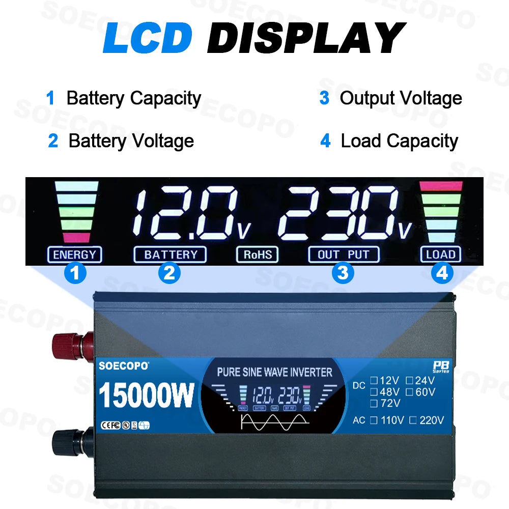 Complete Solar Kit with 800W Pure Sine Inverter & 20W Panel