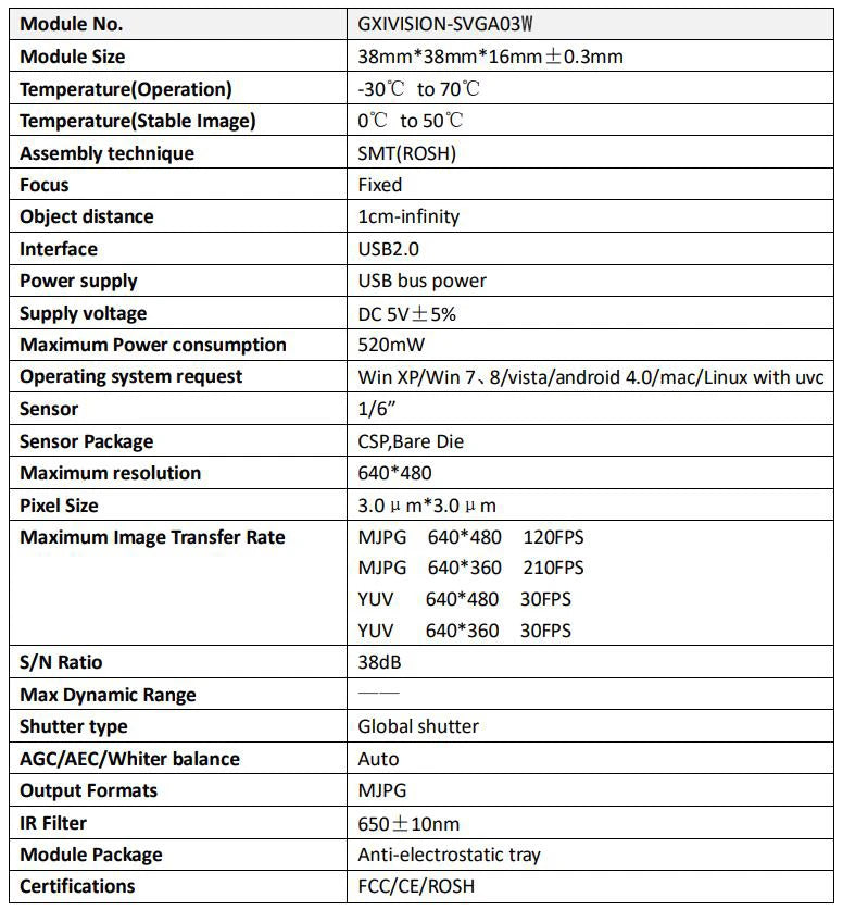 Global Shutter 210fps Monochrome VGA Mini USB Camera with CS Lens