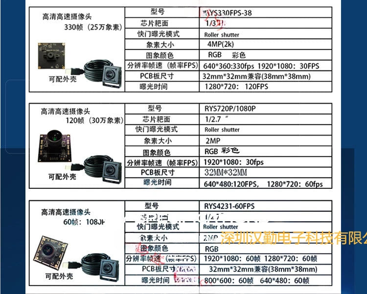 USB Camera Module 1MP 2MP 1080p High-Speed Monitoring