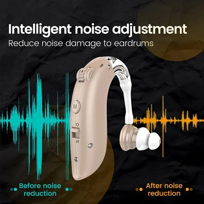 Rechargeable Behind-the-Ear Sound Amplifier