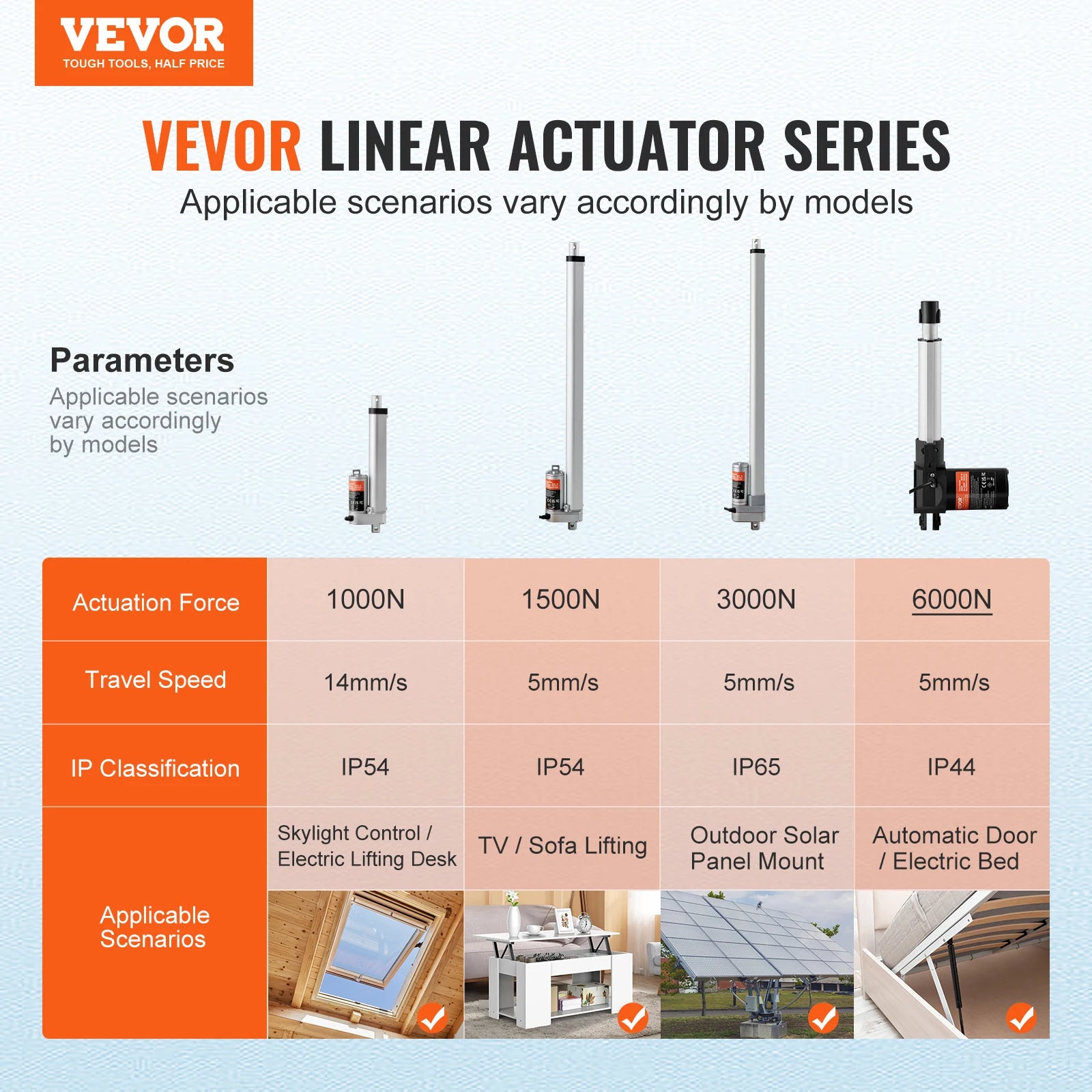 Actuateur linéaire SucceBuy 12V 6/8/10/12/14/16 pouces 6000N 5 mm/s Moteur/Contrôleur linéaire électrique avec support de montage pour usage domestique