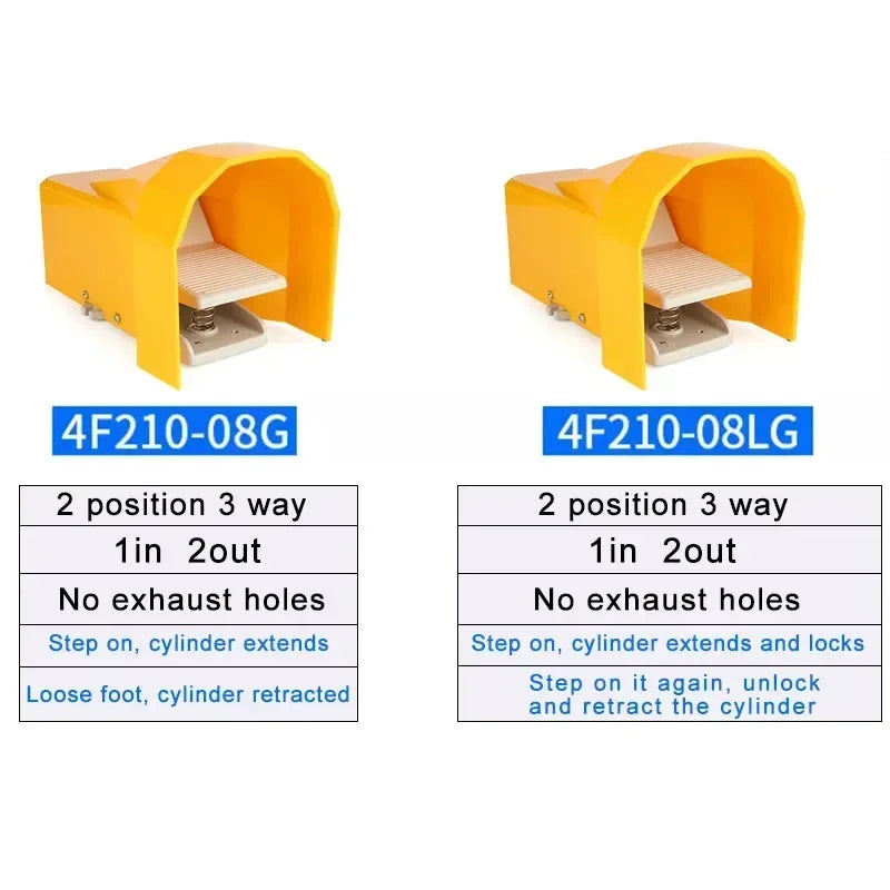 Pneumatic Foot-Pedal Valve Options